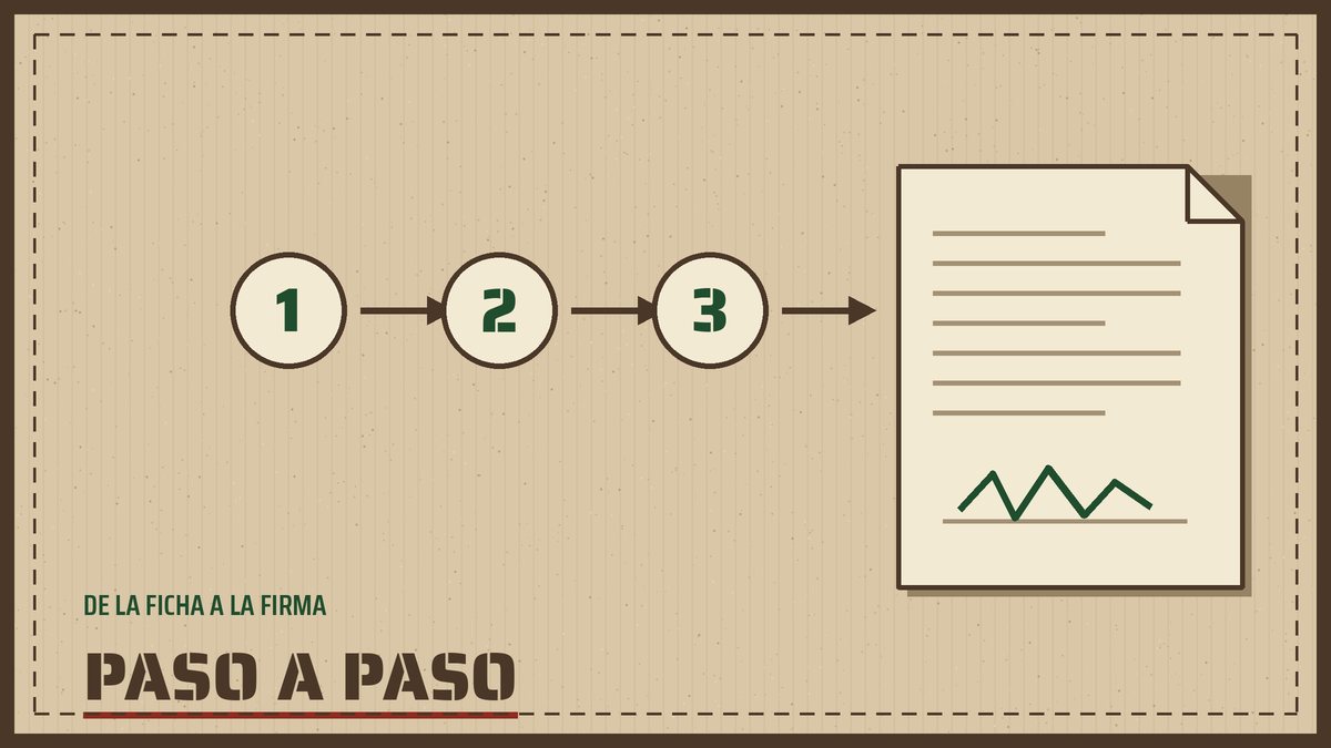 Secuencia de pasos numerados que desemboca en una declaración firmada, ilustración del proceso de la declaración de conformidad